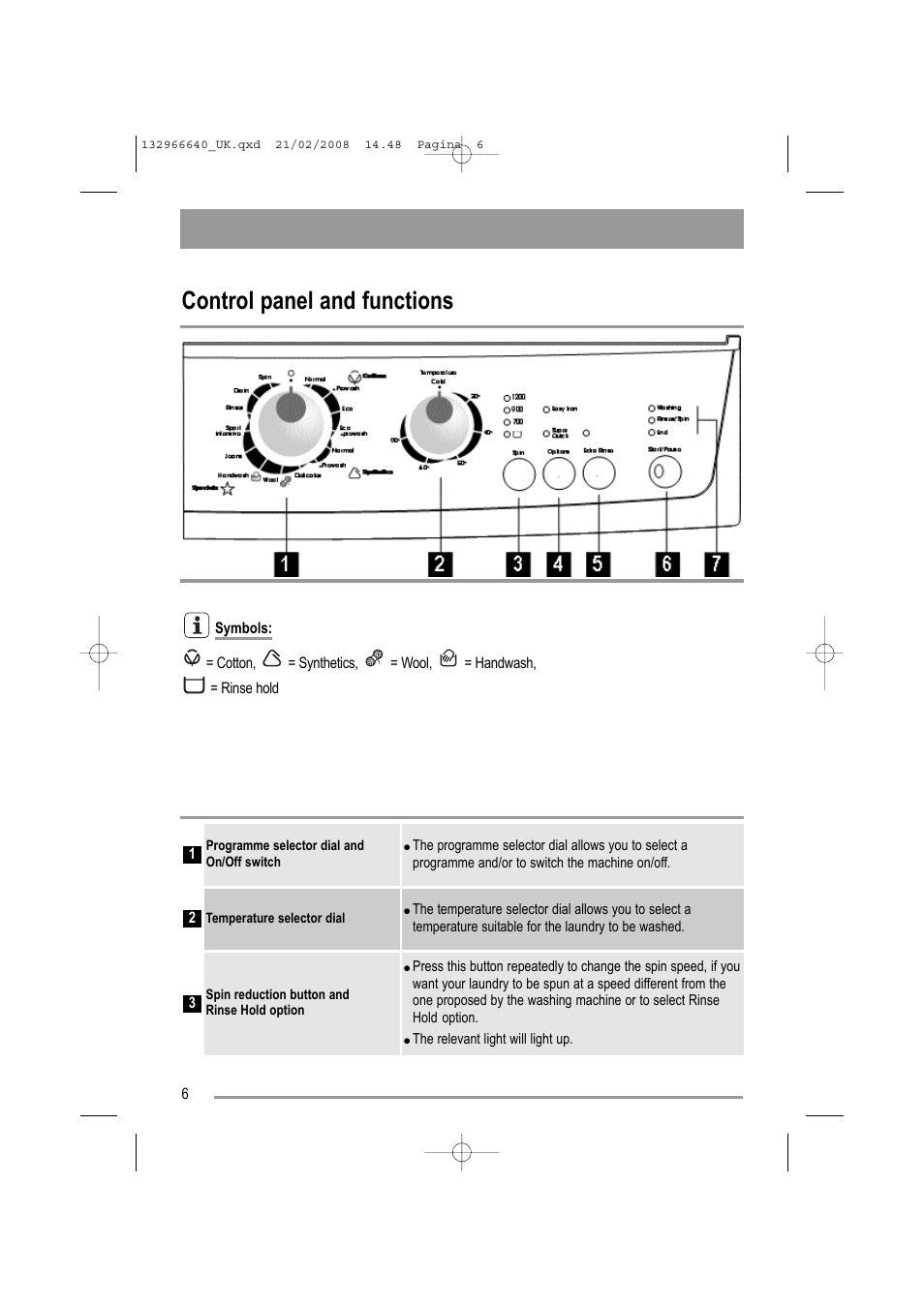 Control panel and functions | Electrolux AW 1402 W User Manual | Page 6 / 28