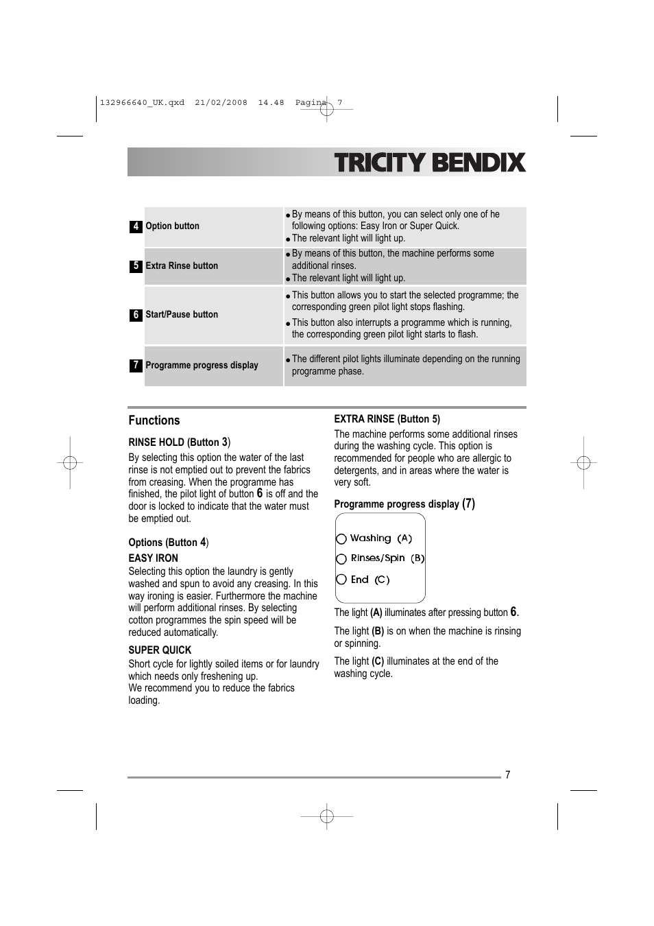Functions | Electrolux AW 1402 W User Manual | Page 7 / 28