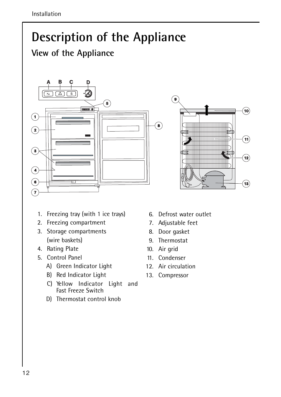 Description of the appliance, View of the appliance | Electrolux A 40100 GS User Manual | Page 12 / 28