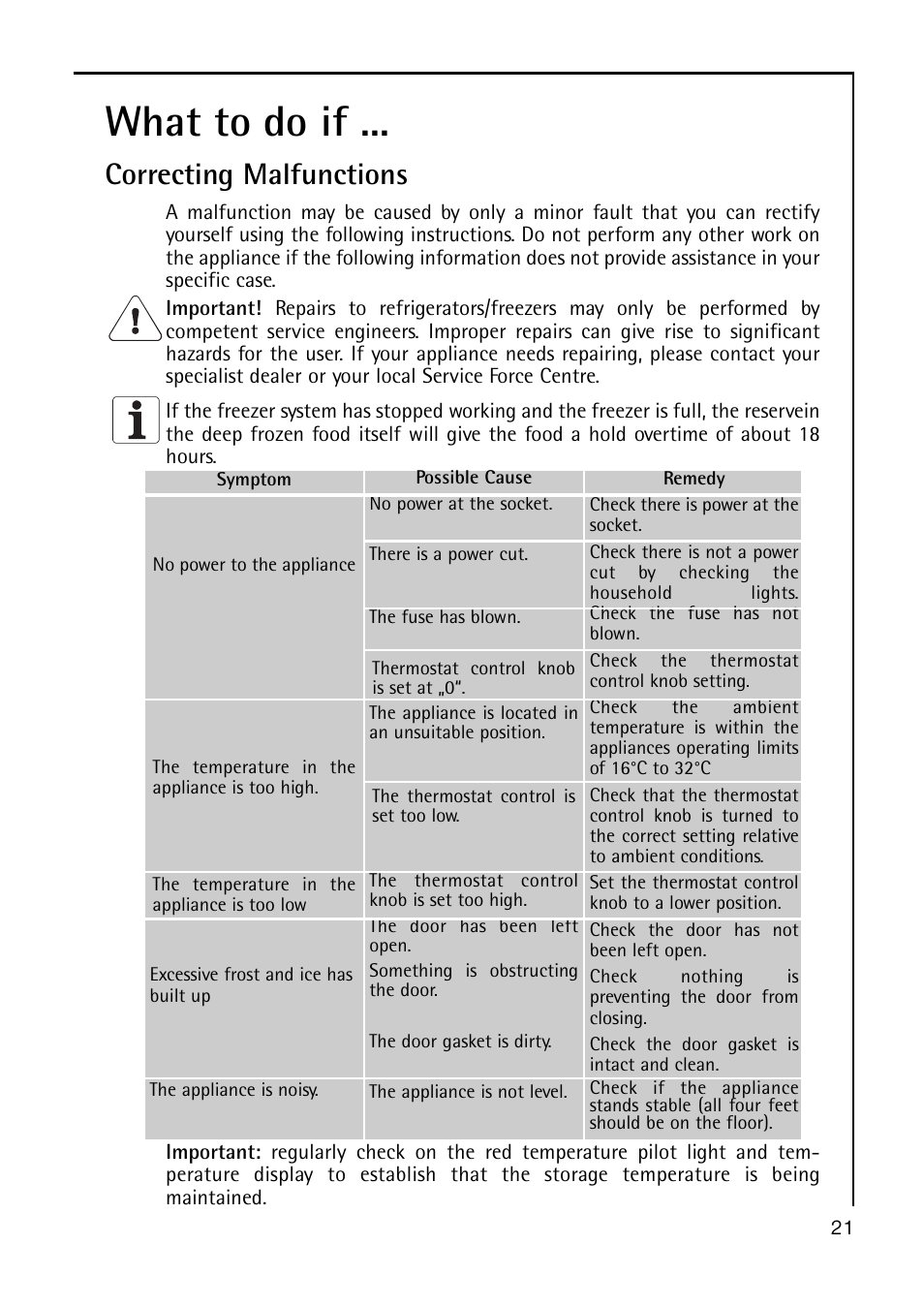What to do if, Correcting malfunctions | Electrolux A 40100 GS User Manual | Page 21 / 28