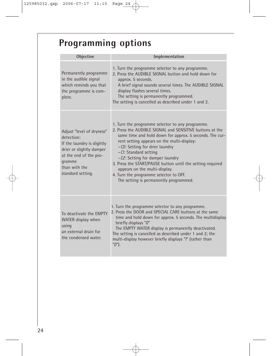 Programming options | Electrolux LAVATHERM T57830 User Manual | Page 24 / 33