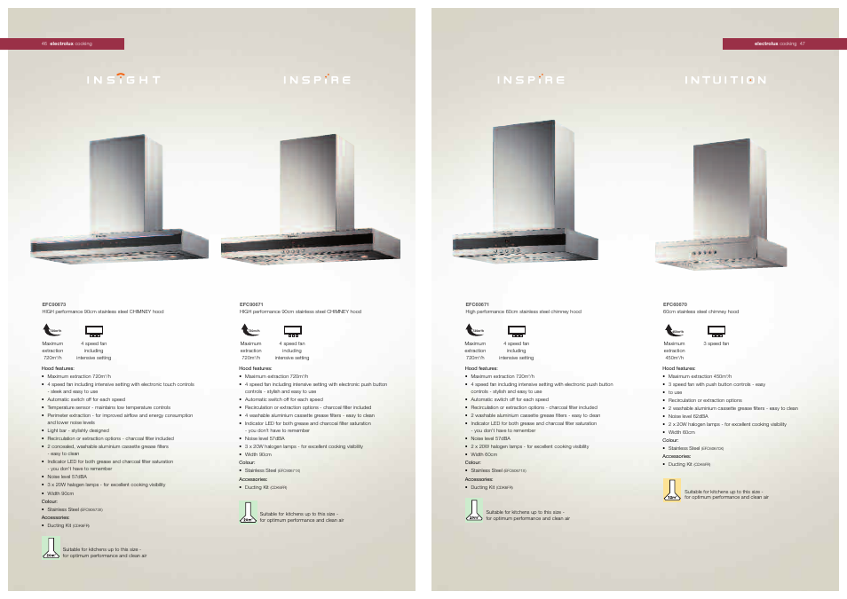 Electrolux Cooker Hoods User Manual | Page 3 / 7