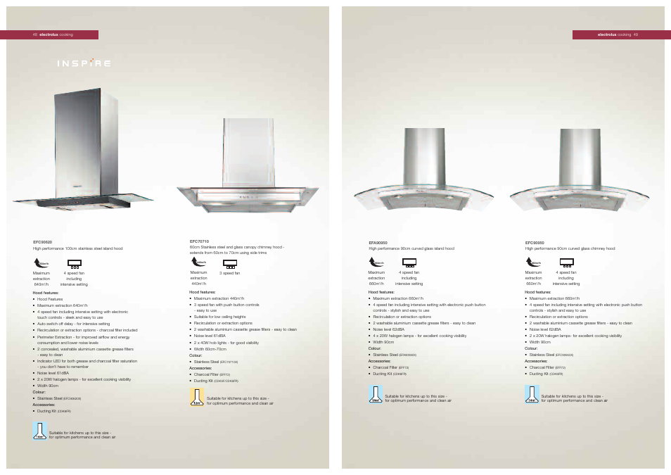 Electrolux Cooker Hoods User Manual | Page 4 / 7