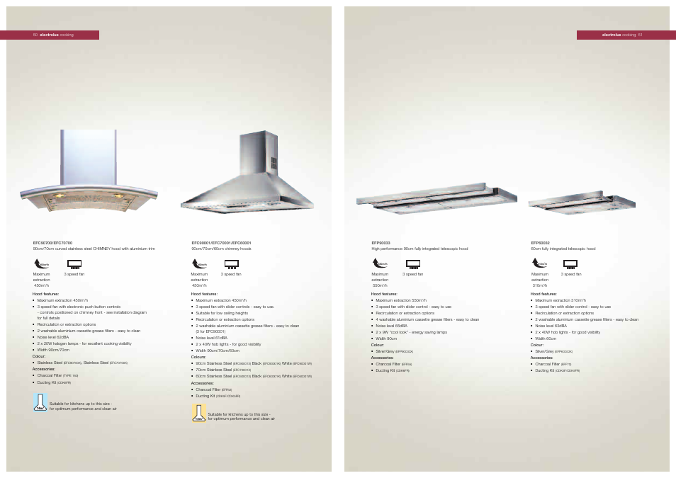 Electrolux Cooker Hoods User Manual | Page 5 / 7