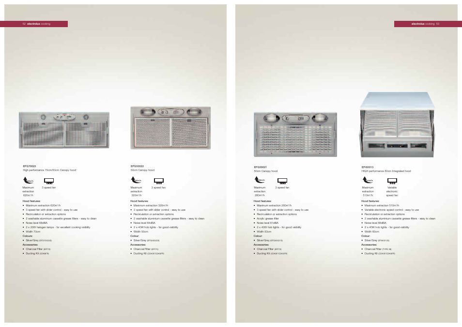 Electrolux Cooker Hoods User Manual | Page 6 / 7