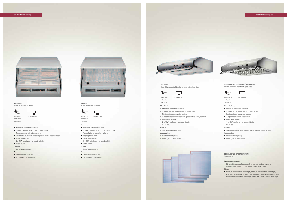 Electrolux Cooker Hoods User Manual | Page 7 / 7
