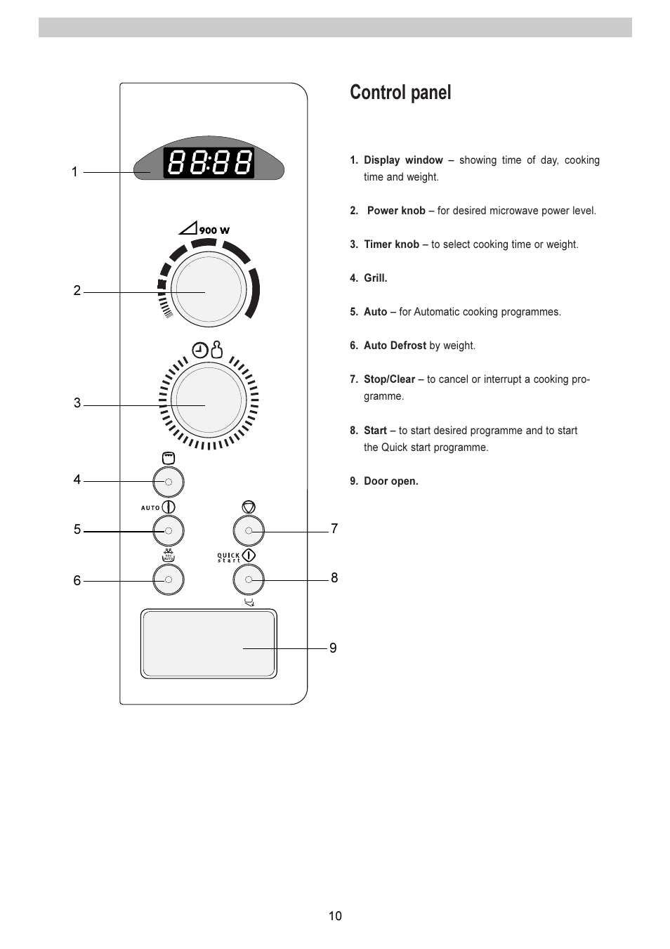 Control panel | Electrolux EMS 2485 User Manual | Page 10 / 32