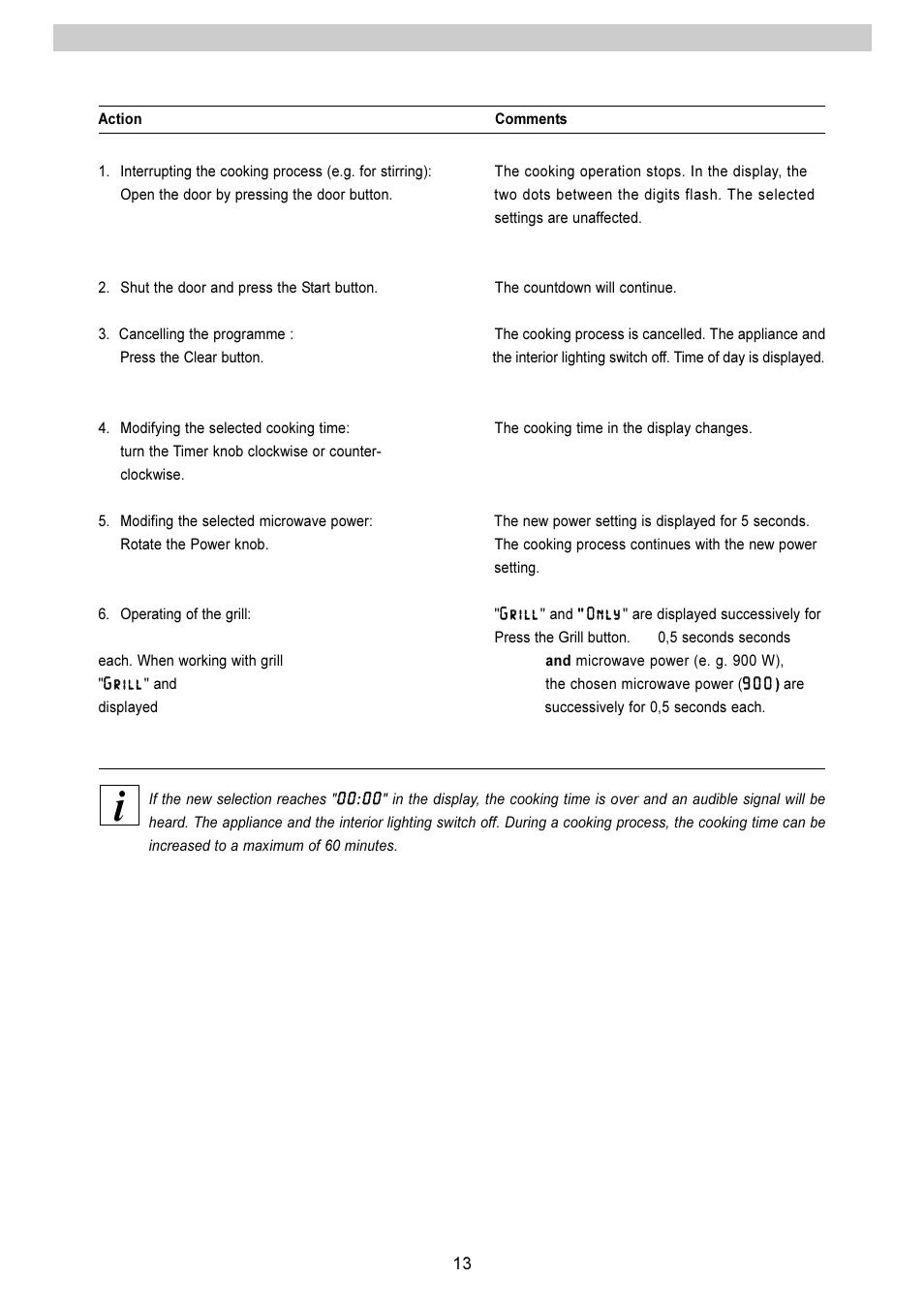 Electrolux EMS 2485 User Manual | Page 13 / 32