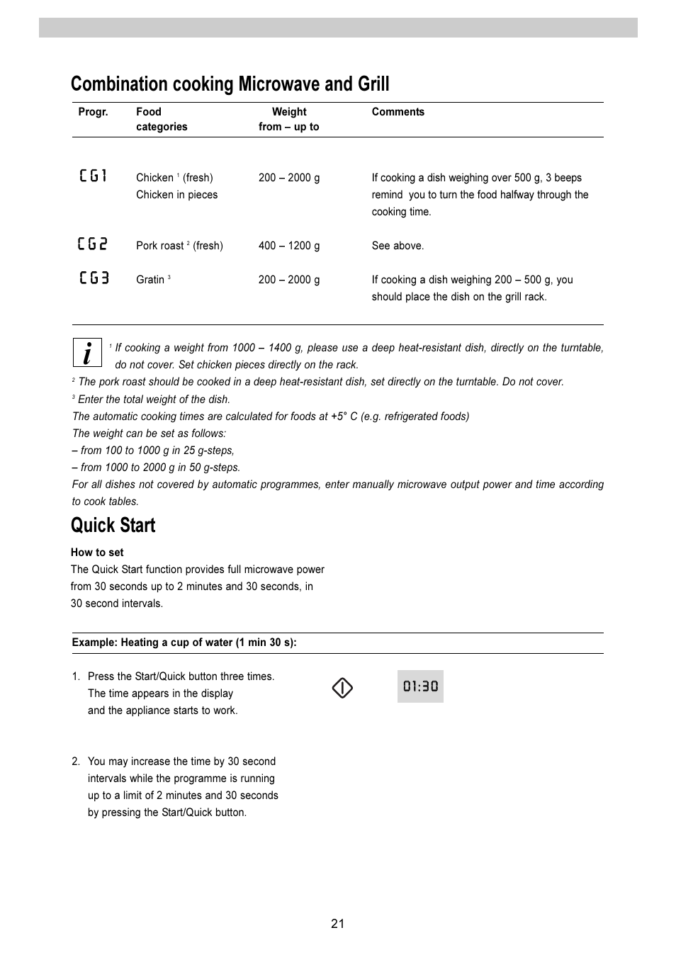 Combination cooking microwave and grill, Quick start, Cc g g 11 | Cc g g 2 2, Cc g g 3 3 | Electrolux EMS 2485 User Manual | Page 21 / 32