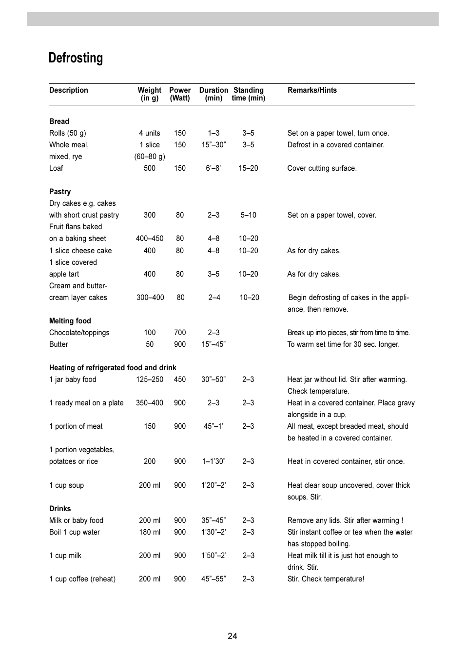 Defrosting | Electrolux EMS 2485 User Manual | Page 24 / 32