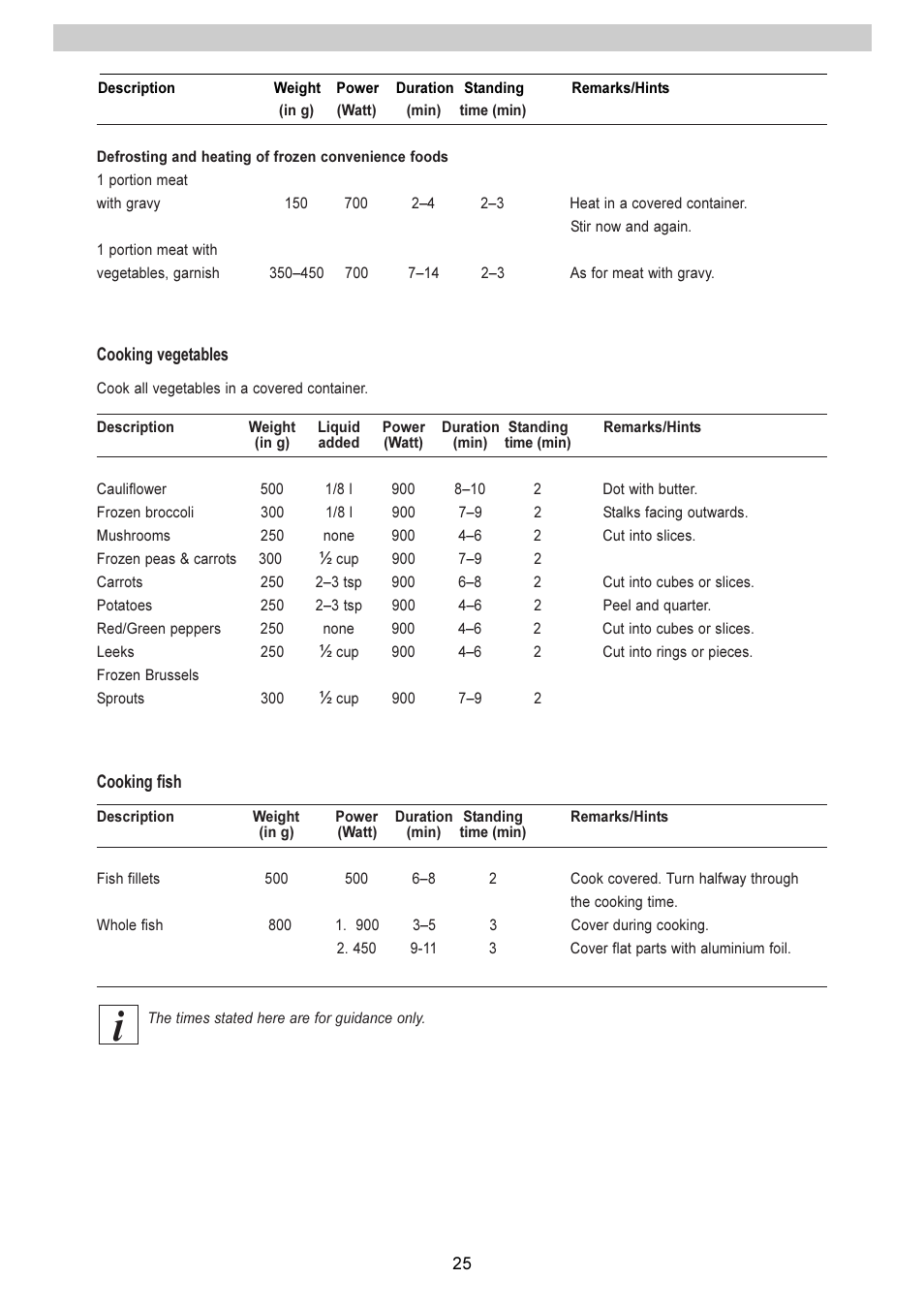 Electrolux EMS 2485 User Manual | Page 25 / 32