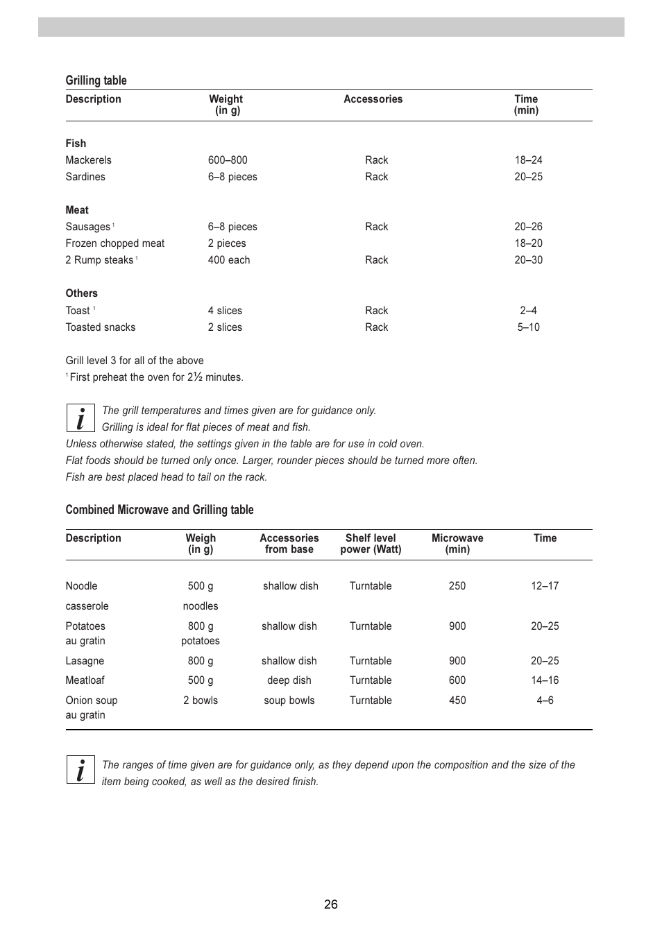 Electrolux EMS 2485 User Manual | Page 26 / 32