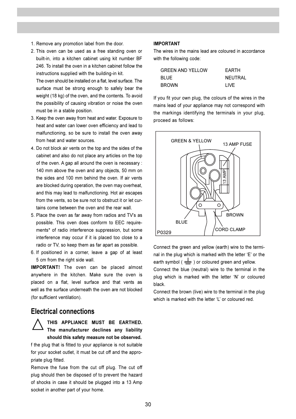 Electrical connections | Electrolux EMS 2485 User Manual | Page 30 / 32
