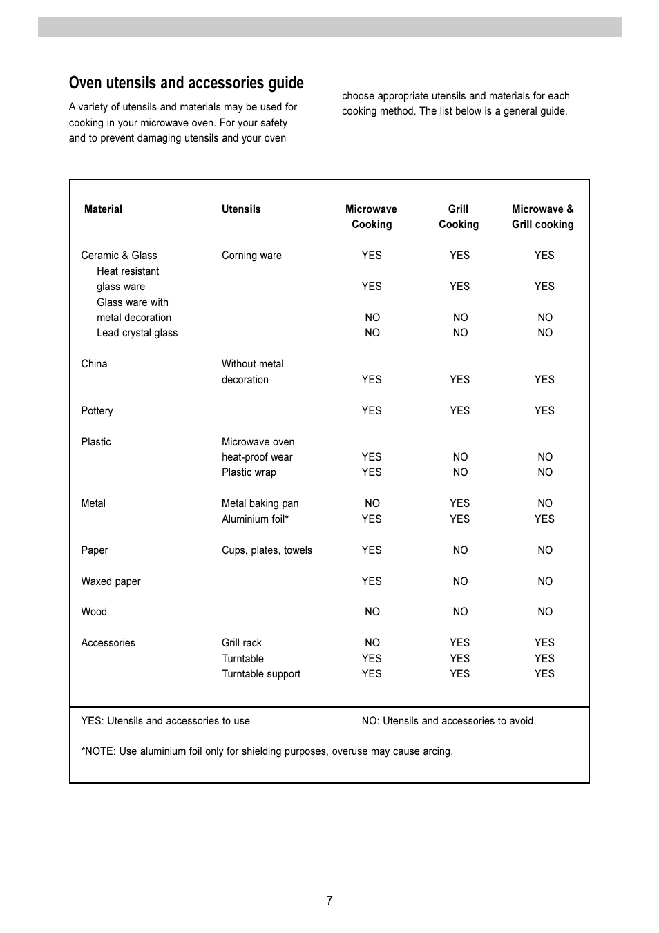 Oven utensils and accessories guide | Electrolux EMS 2485 User Manual | Page 7 / 32
