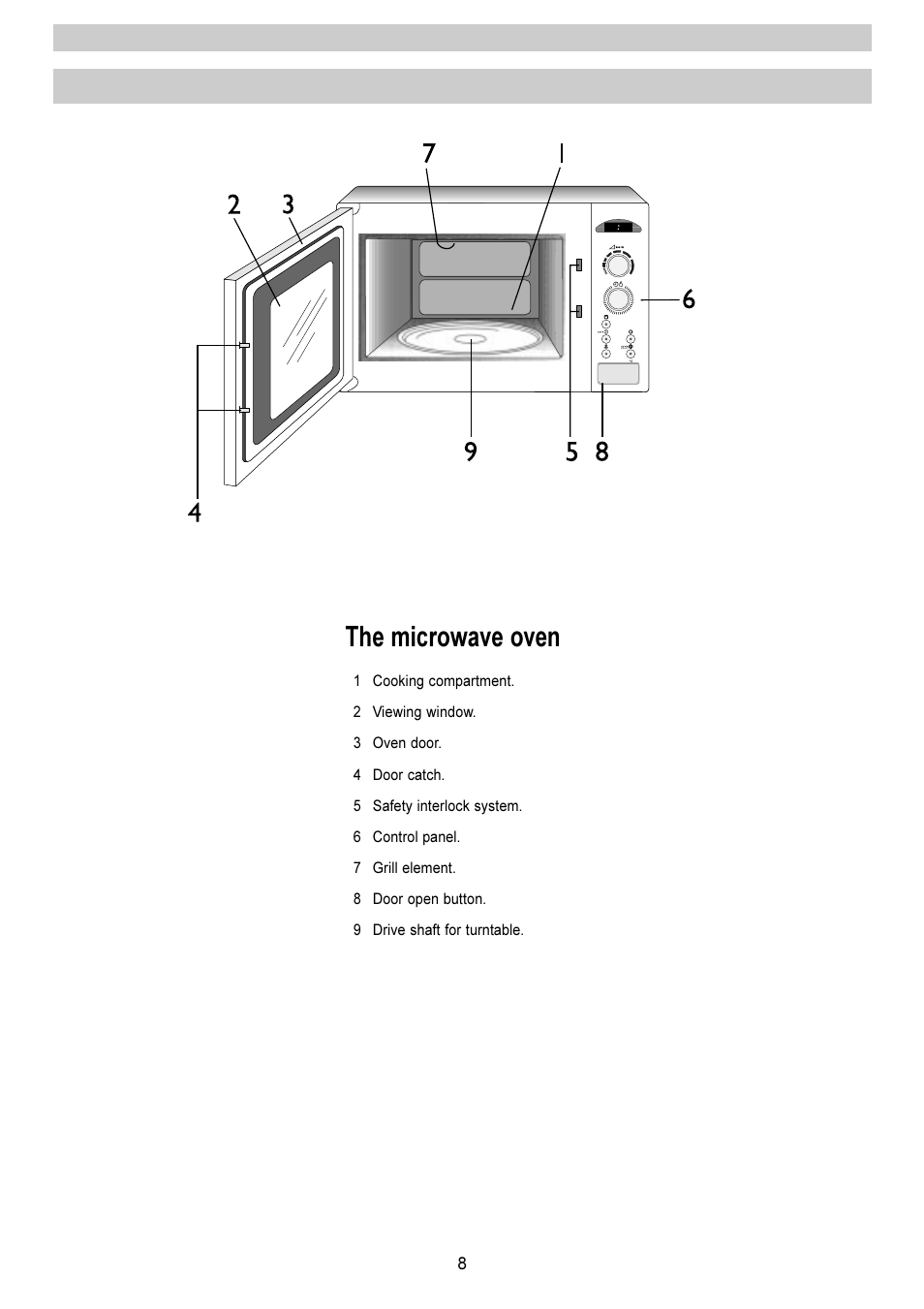 The microwave oven | Electrolux EMS 2485 User Manual | Page 8 / 32