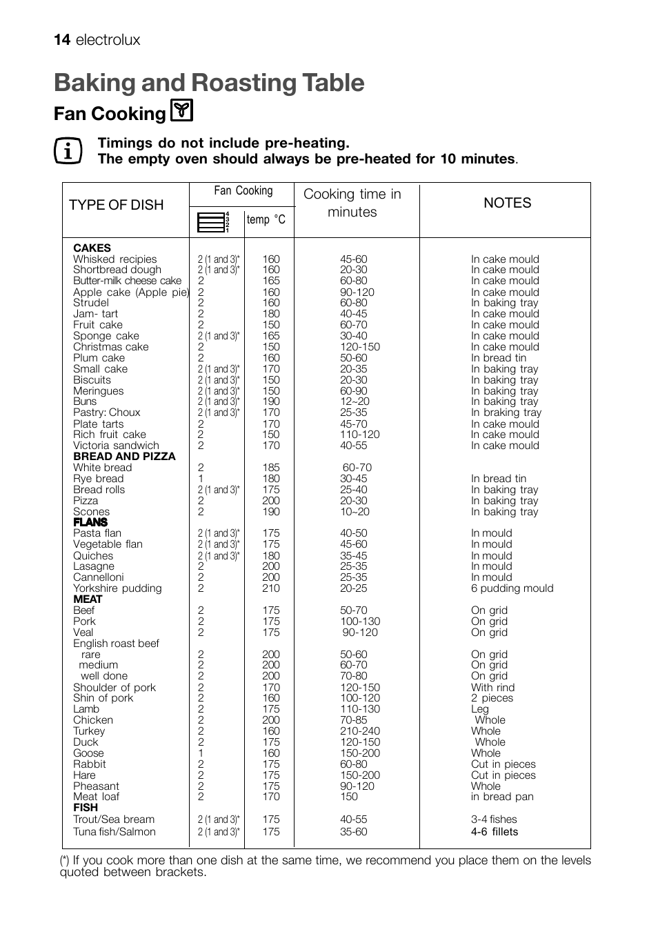 Baking and roasting table, Fan cooking, 14 electrolux | Electrolux EOB 51001 User Manual | Page 14 / 32