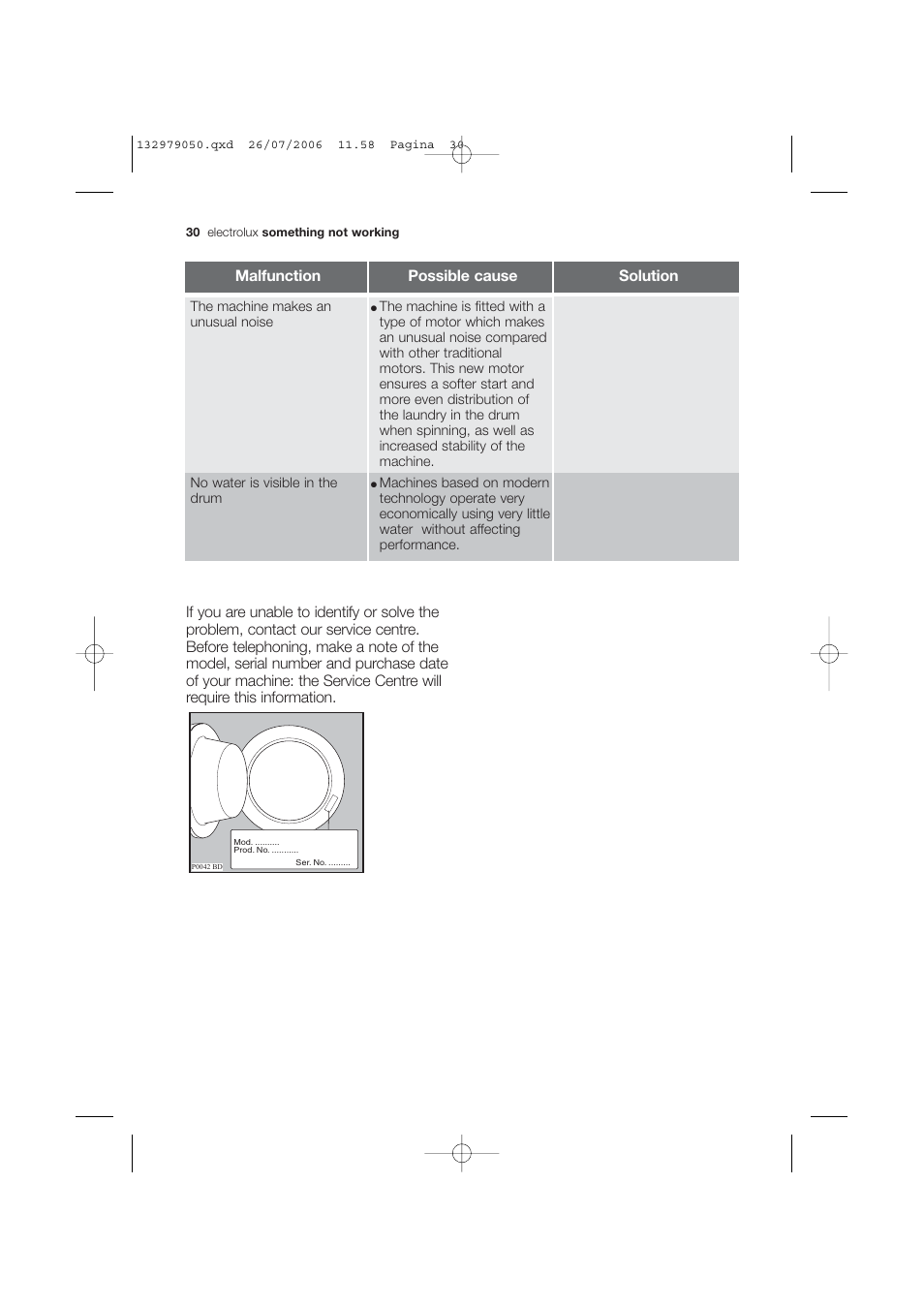 Electrolux EWF 14450 User Manual | Page 30 / 44