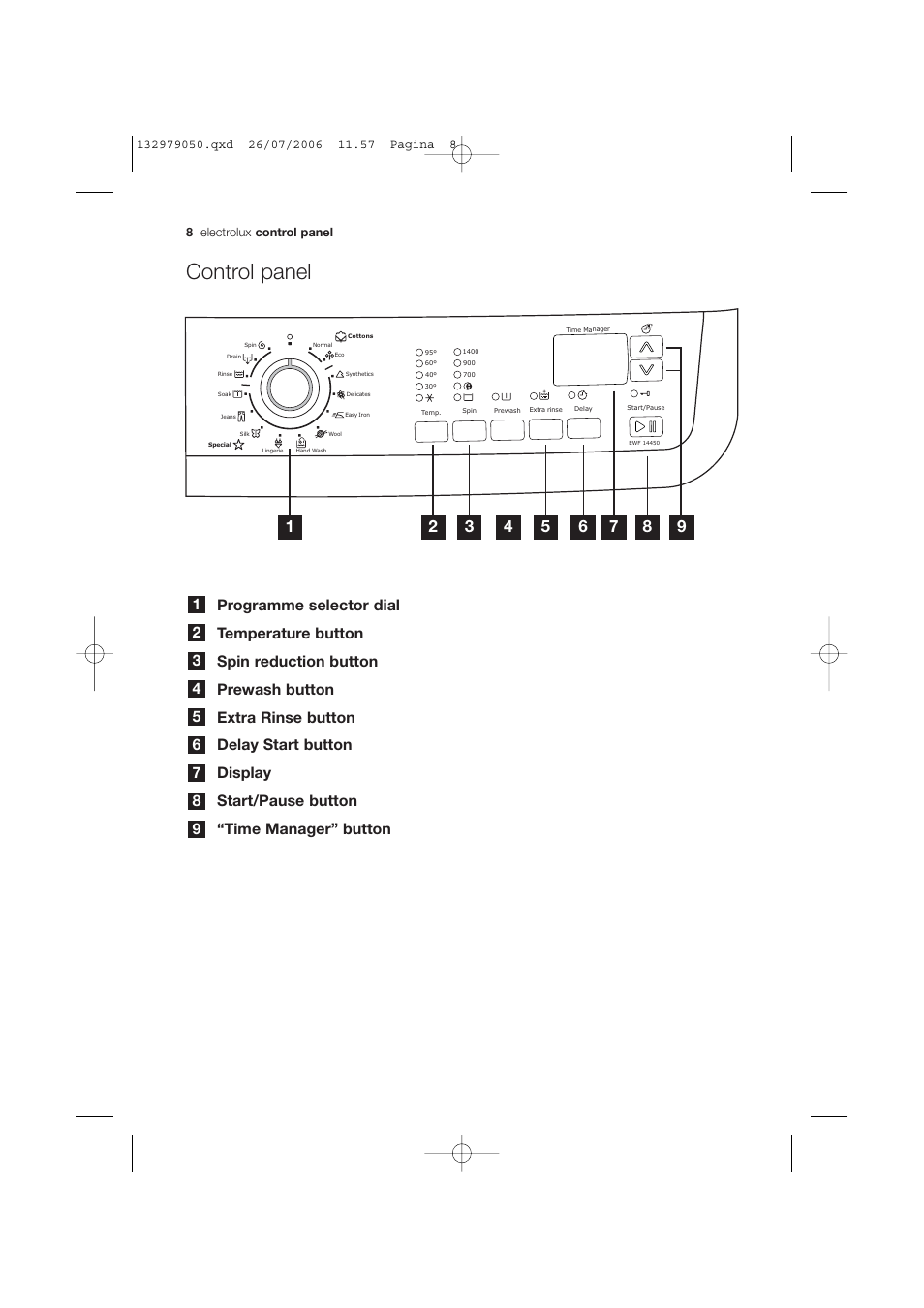 Control panel | Electrolux EWF 14450 User Manual | Page 8 / 44