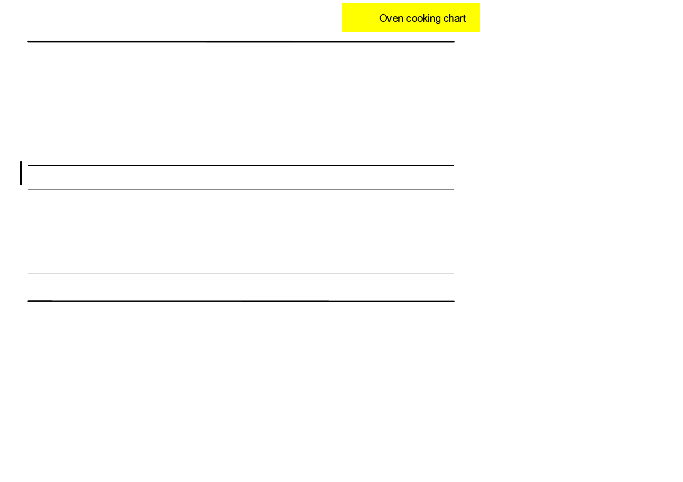 Oven cooking chart | Electrolux LYRIC50 User Manual | Page 14 / 40