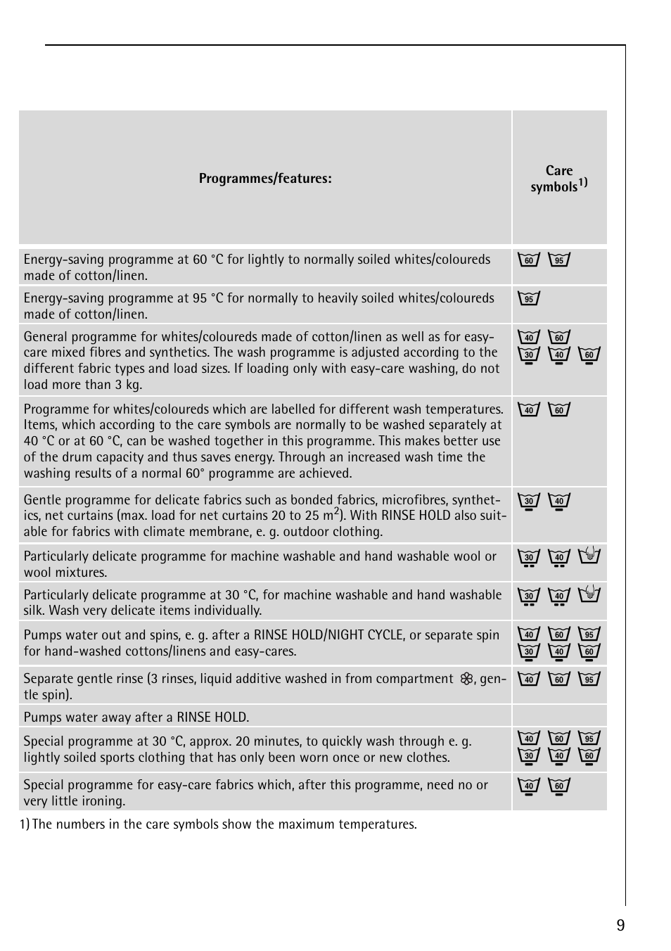 Q l h, J m o | Electrolux 88810 User Manual | Page 9 / 48