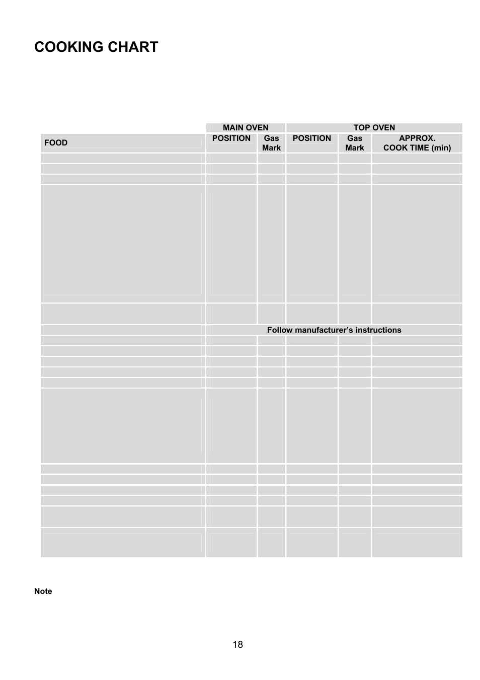 Cooking chart | Electrolux U27498 EKG5547 User Manual | Page 18 / 40