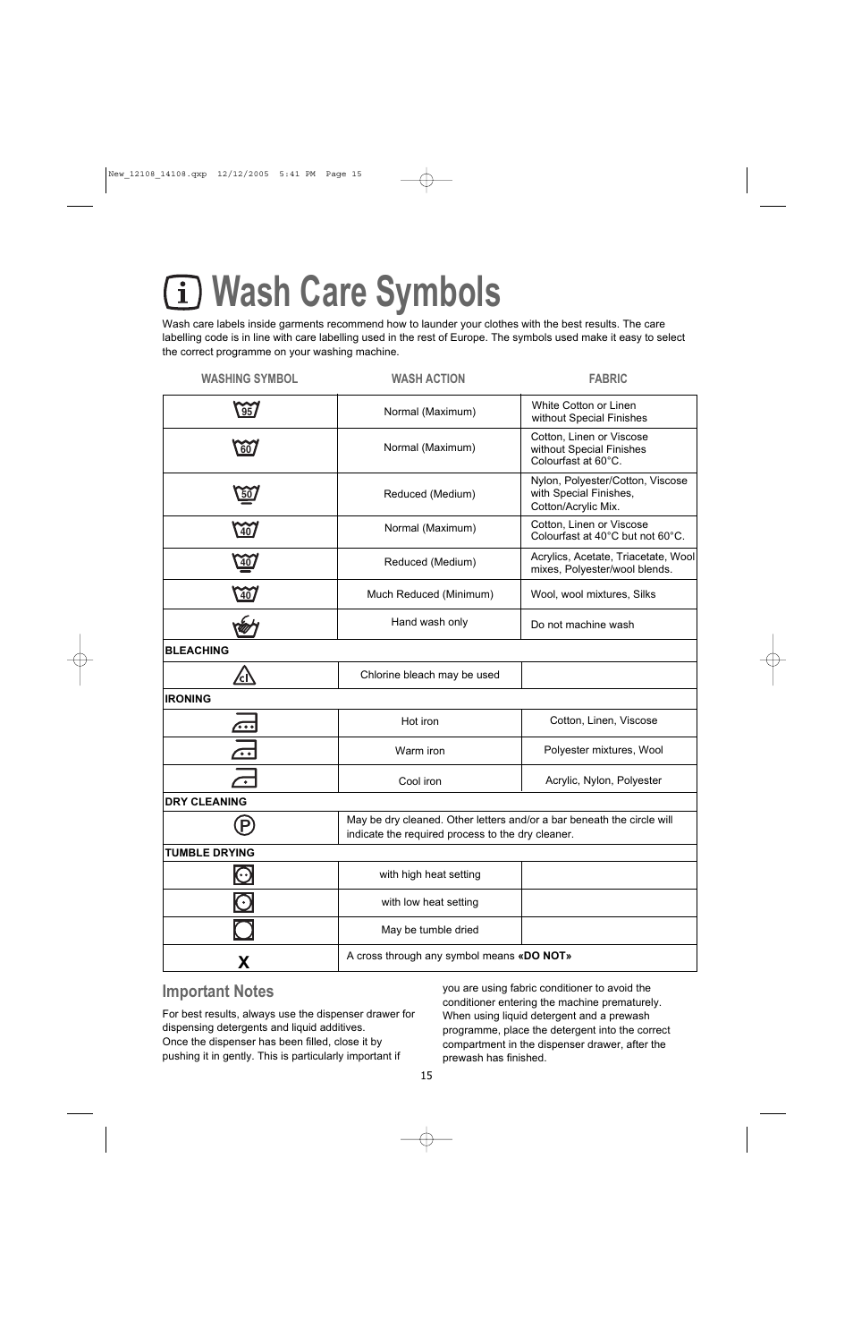 Wash care symbols | Electrolux U28190 User Manual | Page 15 / 29