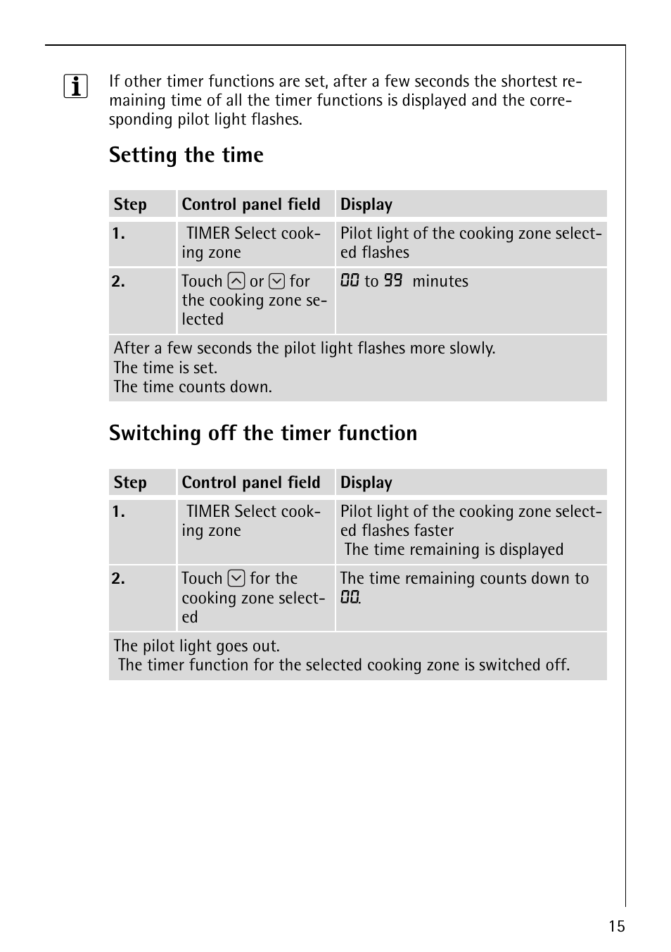 Setting the time, Switching off the timer function | Electrolux 68001KF-N User Manual | Page 15 / 32