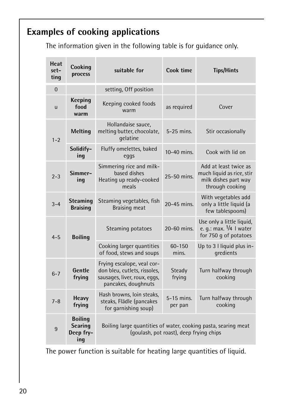 Examples of cooking applications | Electrolux 68001KF-N User Manual | Page 20 / 32