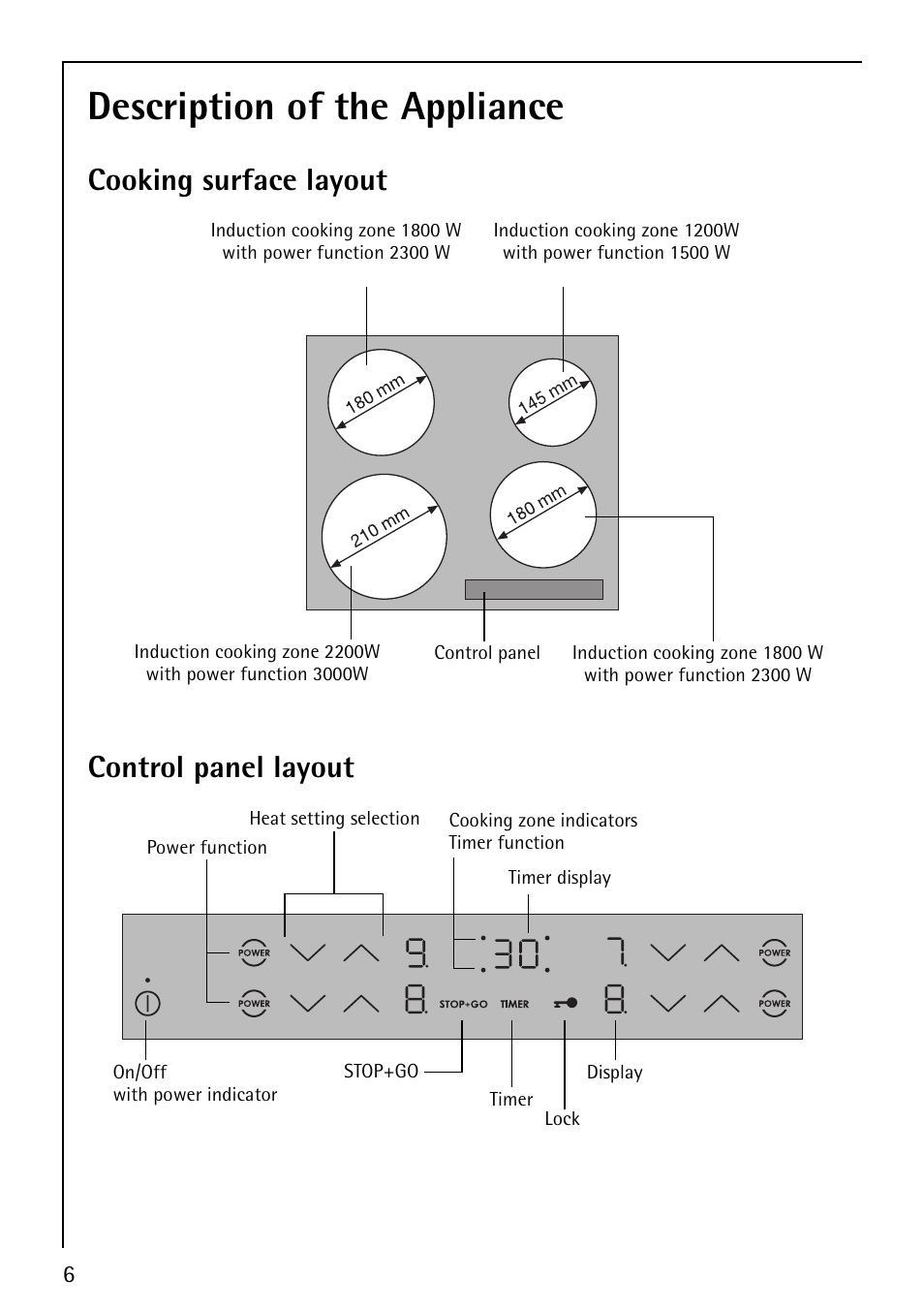 Description of the appliance, Cooking surface layout control panel layout | Electrolux 68001KF-N User Manual | Page 6 / 32