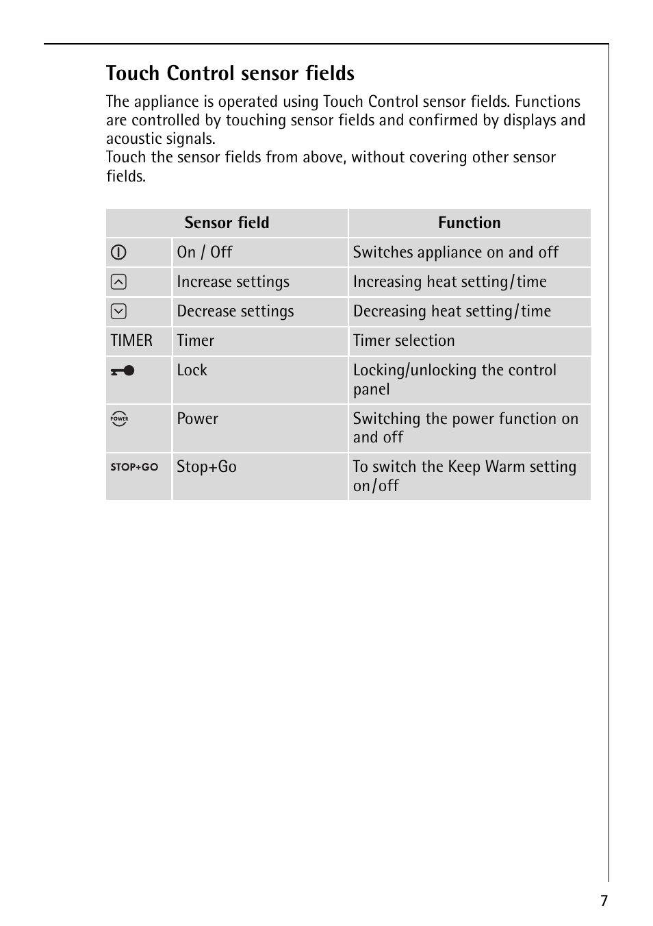 Touch control sensor fields | Electrolux 68001KF-N User Manual | Page 7 / 32
