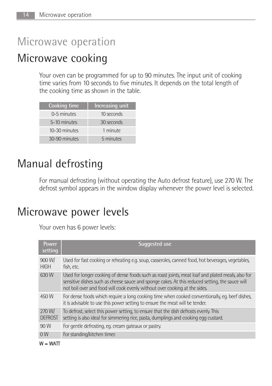 Microwave cooking, Manual defrosting, Microwave operation | Microwave power levels | Electrolux MC2662E User Manual | Page 14 / 40