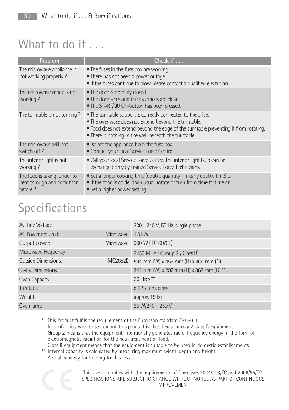 What to do if, Specifications | Electrolux MC2662E User Manual | Page 30 / 40