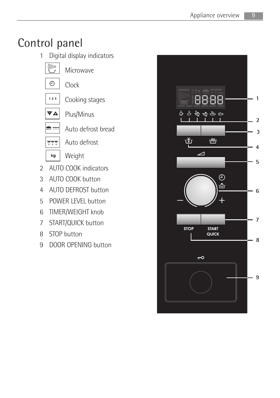 Control panel | Electrolux MC2662E User Manual | Page 9 / 40