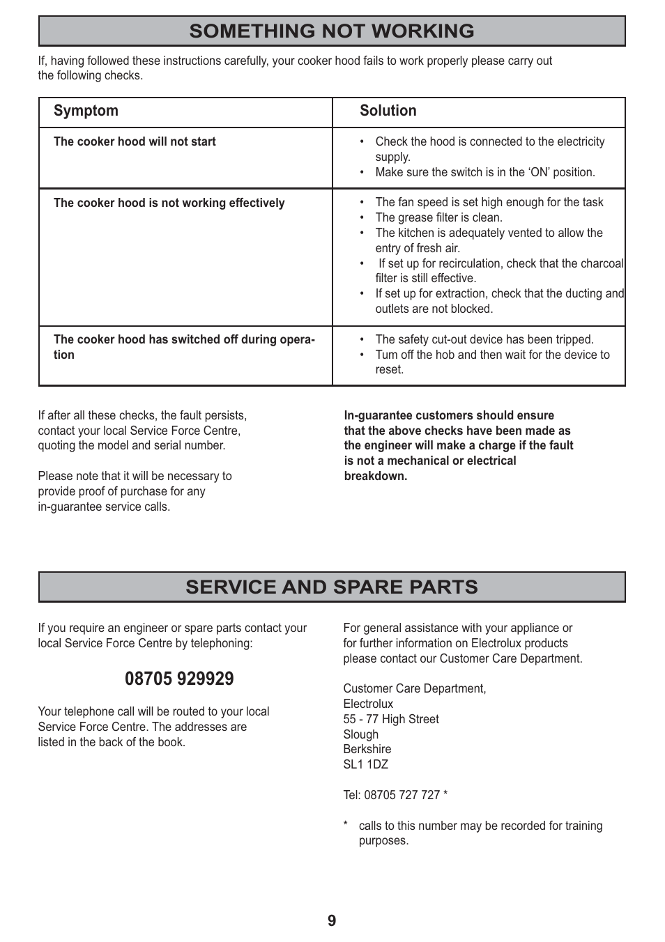 Something not working service and spare parts | Electrolux CH 710 User Manual | Page 9 / 20