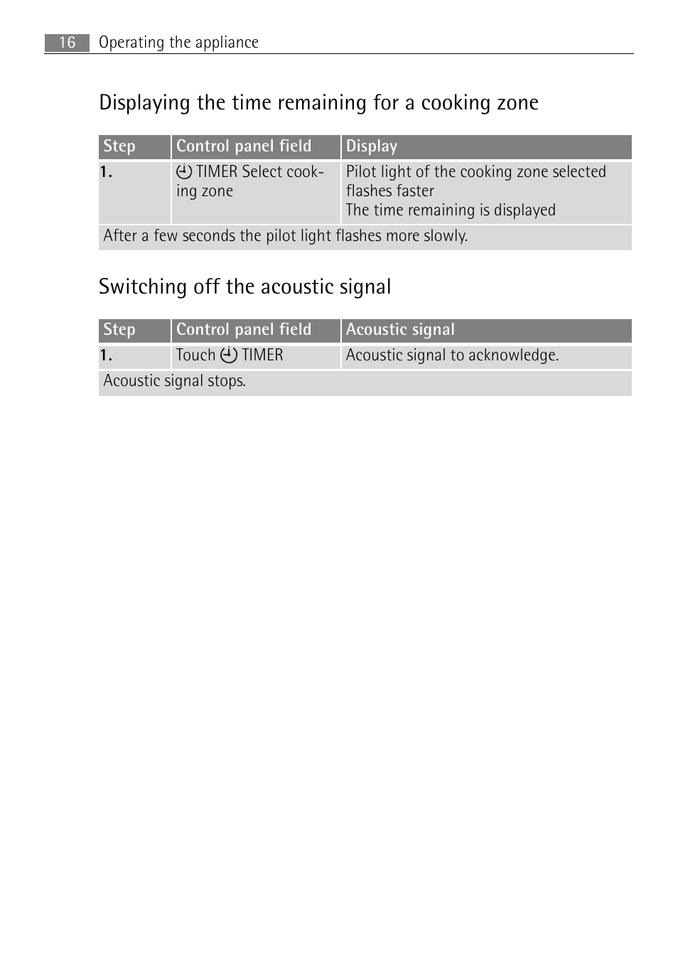 Displaying the time remaining for a cooking zone, Switching off the acoustic signal | Electrolux 66331KF-N User Manual | Page 16 / 36