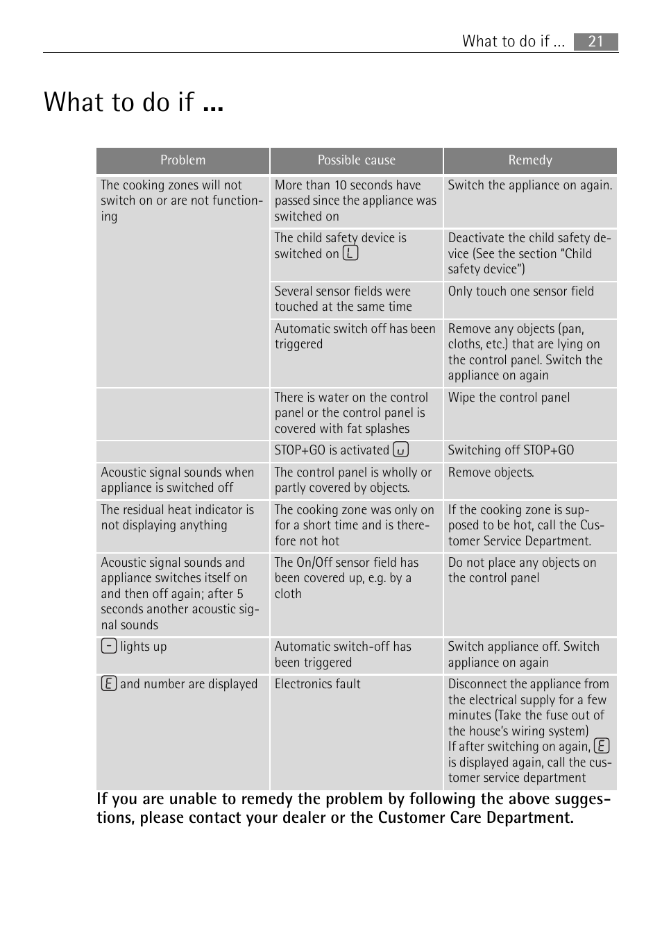What to do if, 21 what to do if | Electrolux 66331KF-N User Manual | Page 21 / 36