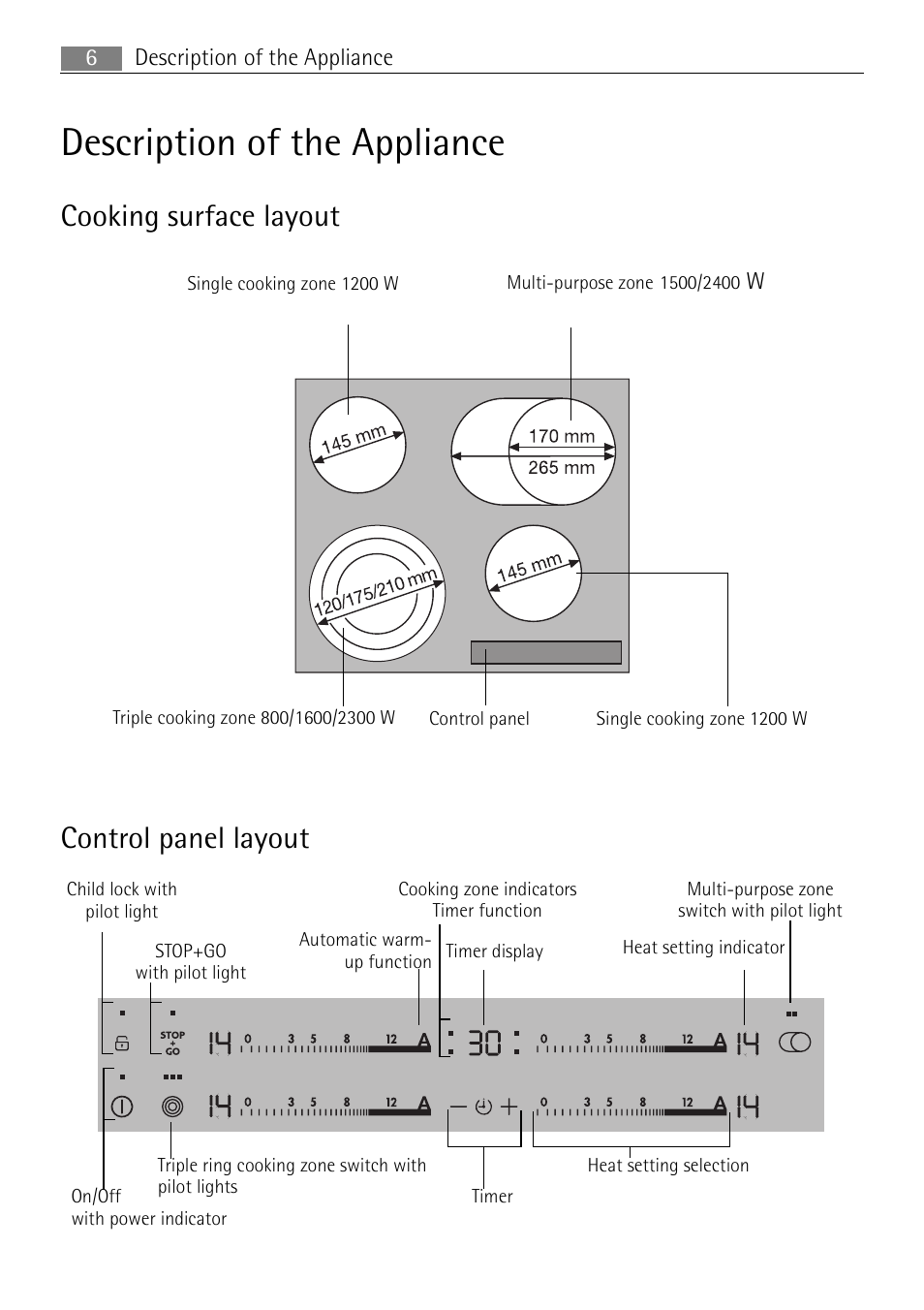 Description of the appliance, Cooking surface layout, Control panel layout | Electrolux 66331KF-N User Manual | Page 6 / 36