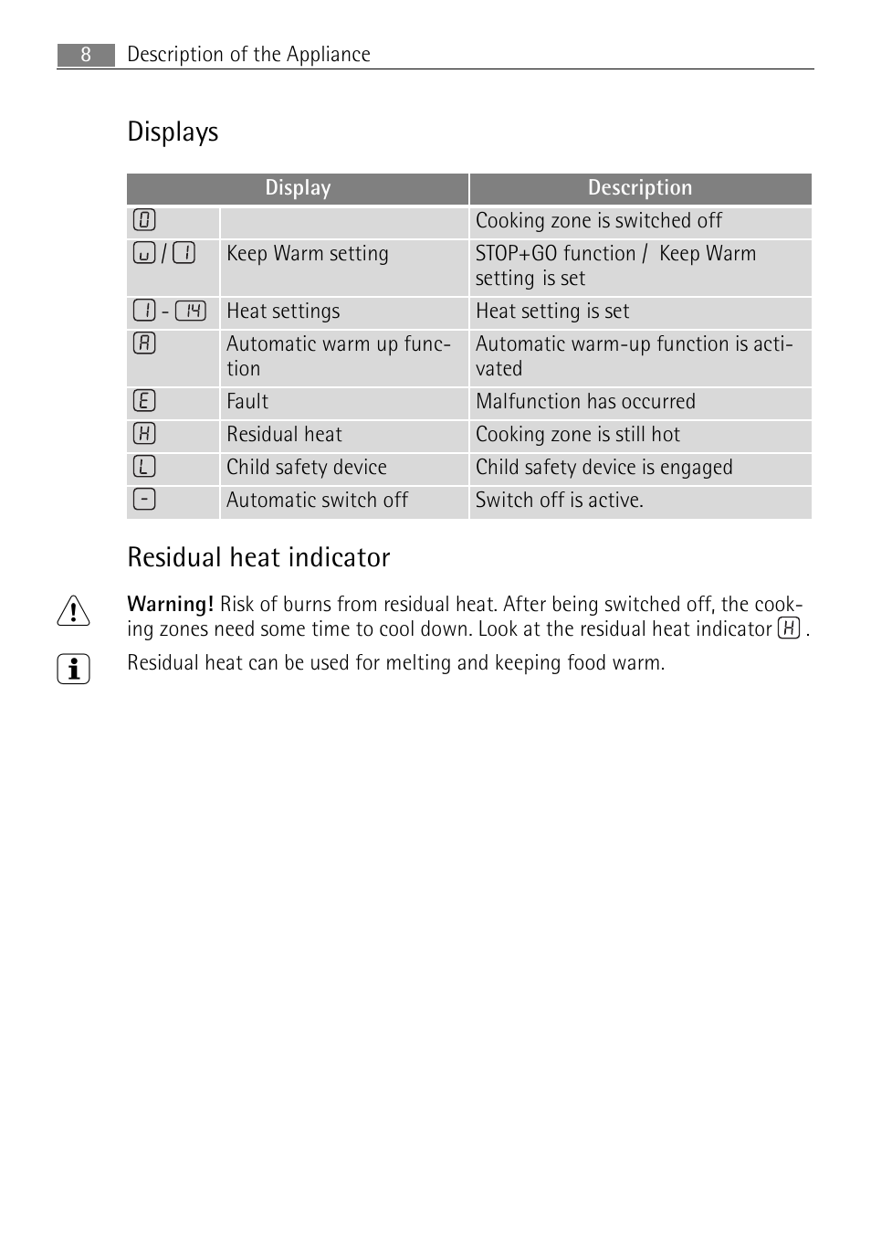 Displays residual heat indicator | Electrolux 66331KF-N User Manual | Page 8 / 36