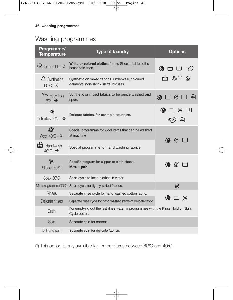 Washing programmes | Electrolux AWF 8120 W User Manual | Page 18 / 34