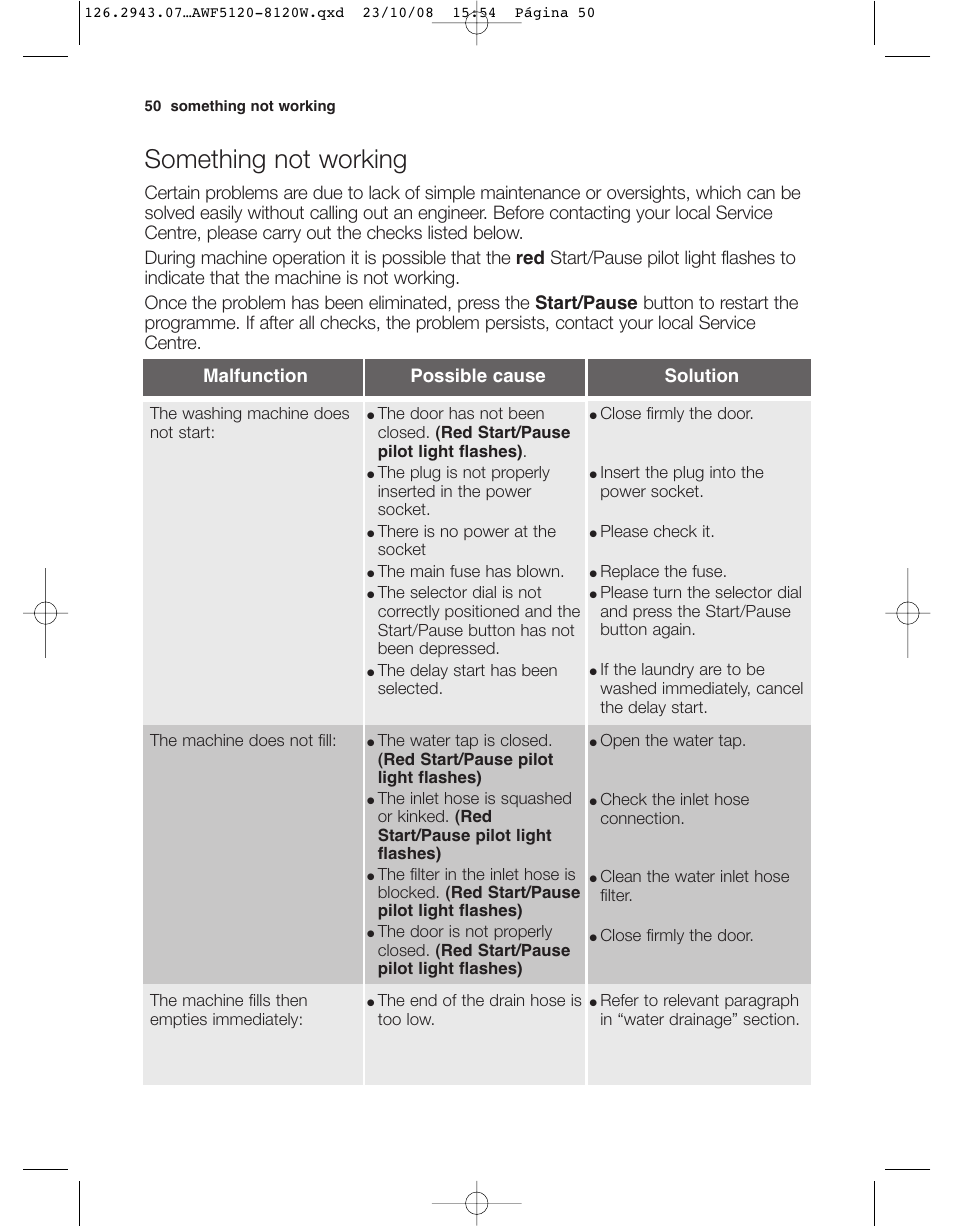 Something not working | Electrolux AWF 8120 W User Manual | Page 22 / 34