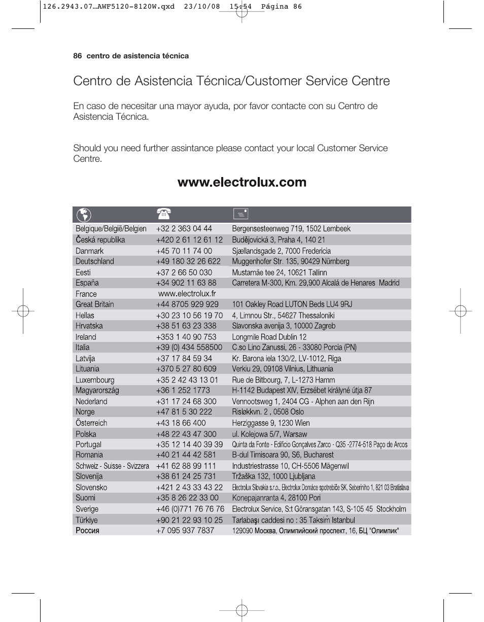 Electrolux AWF 8120 W User Manual | Page 32 / 34