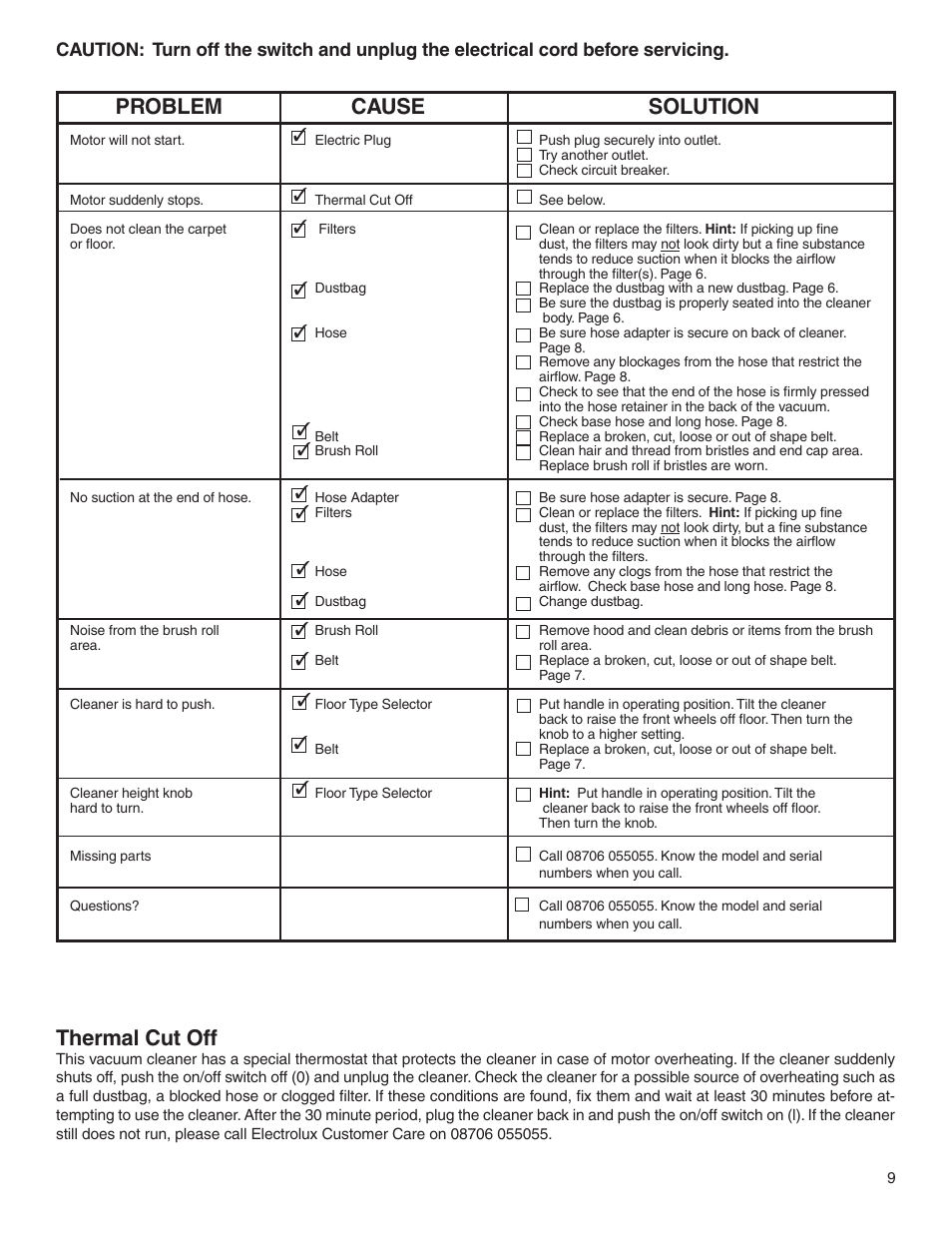 Problem cause solution, Thermal cut off | Electrolux Z2250 User Manual | Page 9 / 12