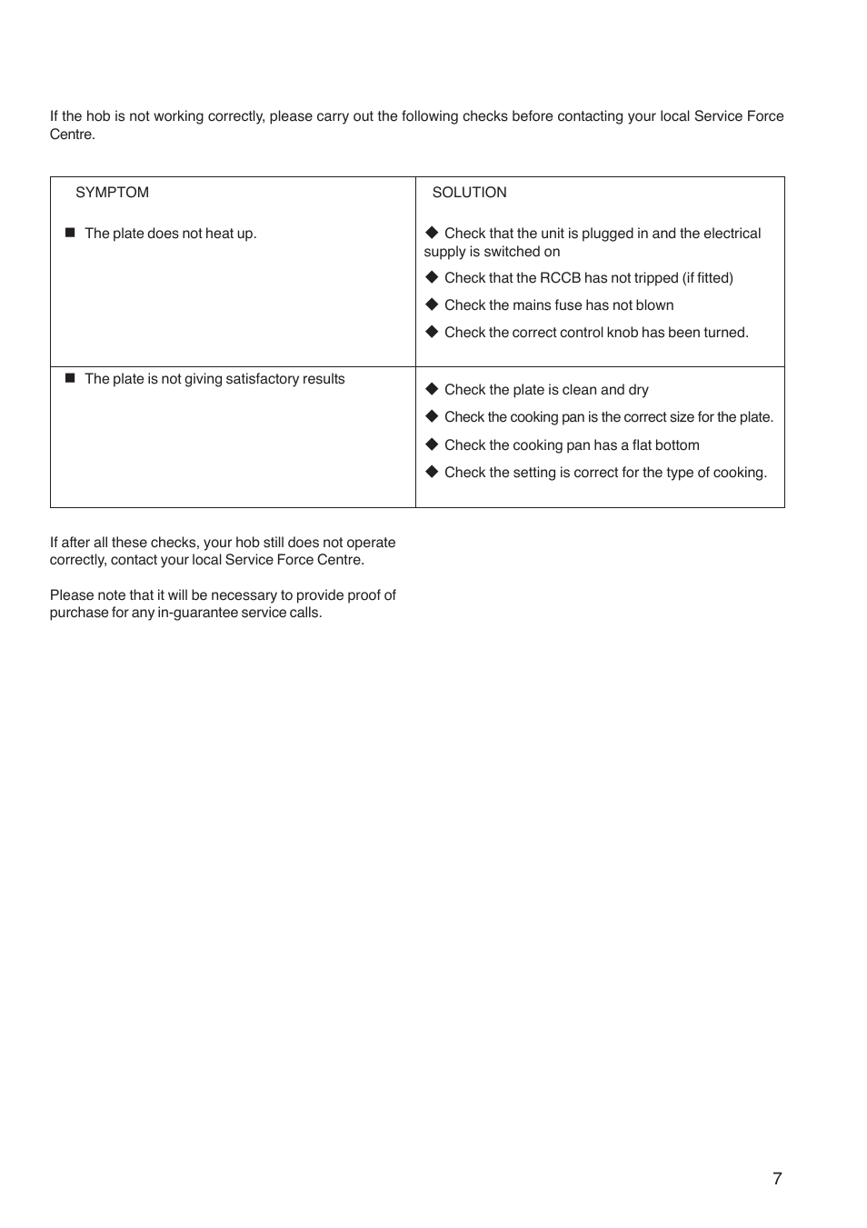 Something not working | Electrolux U26227 User Manual | Page 7 / 16