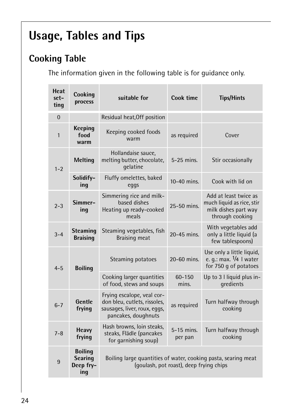 Usage, tables and tips, Cooking table | Electrolux E2191-4 User Manual | Page 24 / 56
