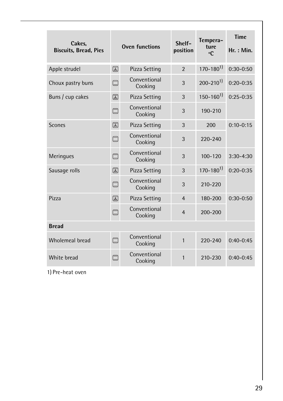 Electrolux E2191-4 User Manual | Page 29 / 56