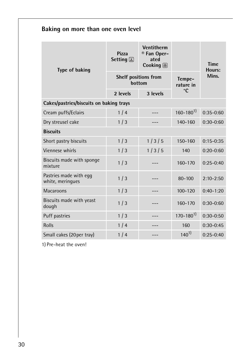 30 baking on more than one oven level | Electrolux E2191-4 User Manual | Page 30 / 56