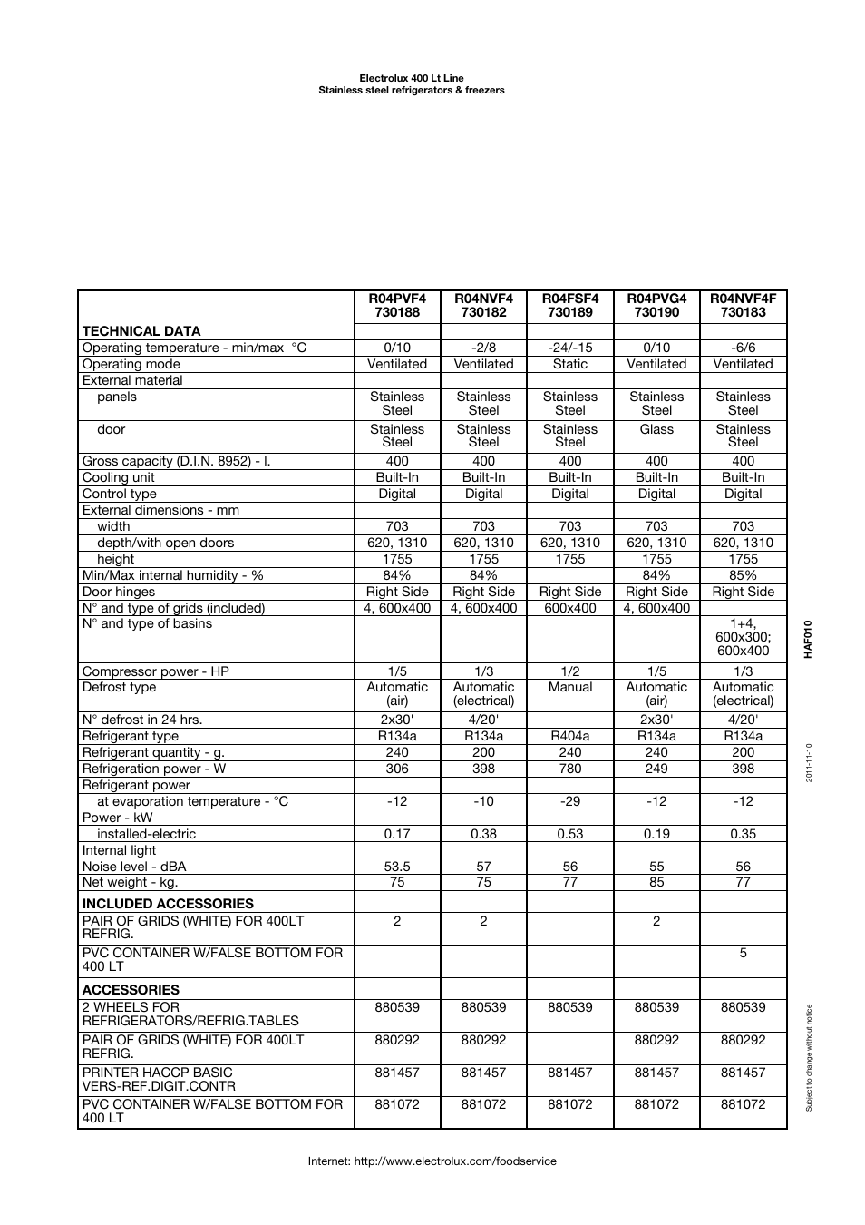 Electrolux 730188 User Manual | Page 2 / 5