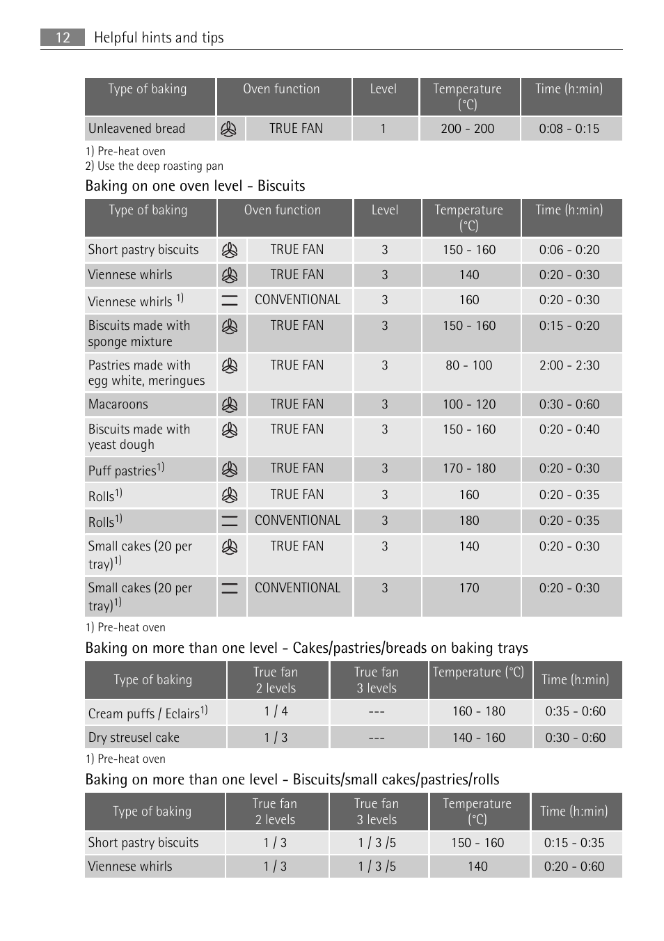 Electrolux E33542-6 User Manual | Page 12 / 28