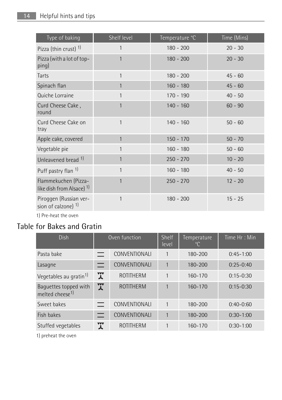 Table for bakes and gratin | Electrolux E33542-6 User Manual | Page 14 / 28