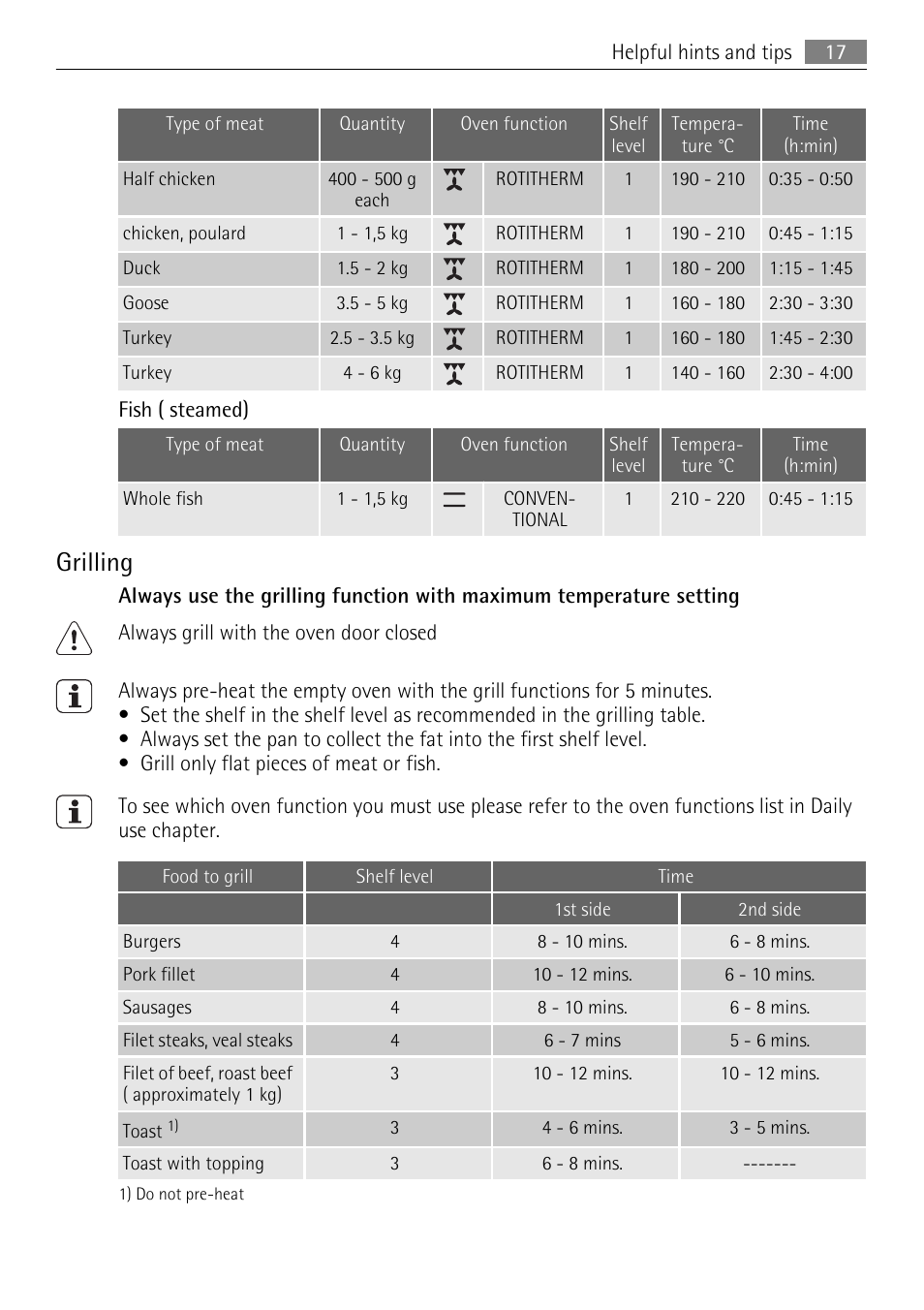 Grilling | Electrolux E33542-6 User Manual | Page 17 / 28